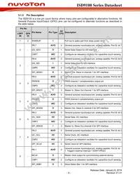 ISD9160CFI Datasheet Page 9