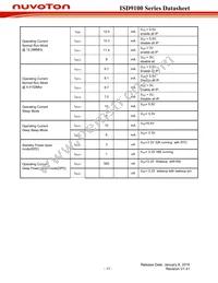 ISD9160CFI Datasheet Page 17