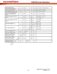 ISD9160CFI Datasheet Page 18