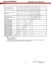 ISD9160CFI Datasheet Page 19