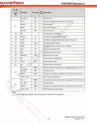 ISD9361RI Datasheet Page 12