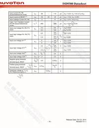 ISD9361RI Datasheet Page 18