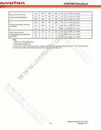 ISD9361RI Datasheet Page 19