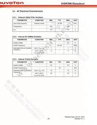 ISD9361RI Datasheet Page 20