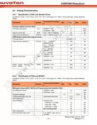 ISD9361RI Datasheet Page 21