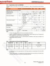 ISD9361RI Datasheet Page 22