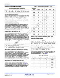 ISL12020MIRZ-T Datasheet Page 17