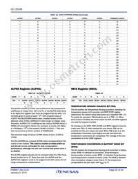 ISL12020MIRZ-T Datasheet Page 20