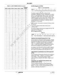 ISL12021CVZ Datasheet Page 15