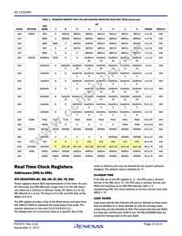 ISL12022MAIBZ-T Datasheet Page 15