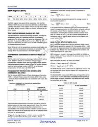 ISL12022MAIBZ-T Datasheet Page 20