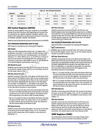 ISL12022MAIBZ-T Datasheet Page 23