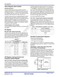 ISL12024IRTCZ Datasheet Page 11