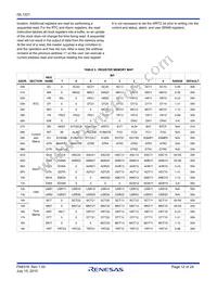 ISL1221IUZ Datasheet Page 12