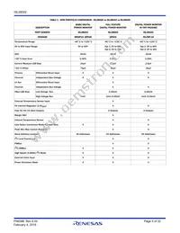 ISL28022FRZ-T7A Datasheet Page 5