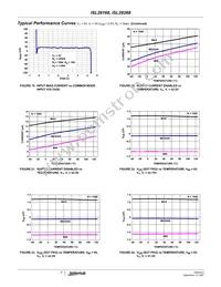 ISL28168FHZ-T7 Datasheet Page 7