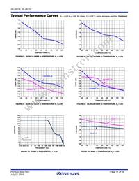 ISL28218FUZ-T7A Datasheet Page 11