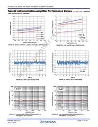 ISL28635FVZ Datasheet Page 17