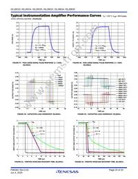 ISL28635FVZ Datasheet Page 20