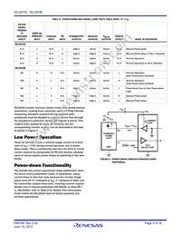 ISL3243EIRZ Datasheet Page 9