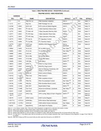 ISL35822LPIK Datasheet Page 20