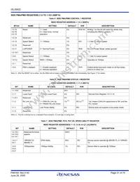 ISL35822LPIK Datasheet Page 21