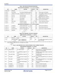 ISL35822LPIK Datasheet Page 22