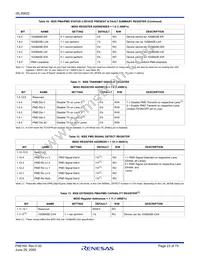 ISL35822LPIK Datasheet Page 23