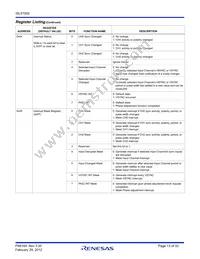 ISL51002CQZ-110 Datasheet Page 13