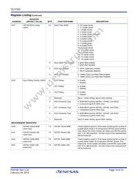 ISL51002CQZ-110 Datasheet Page 19