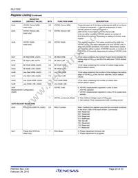 ISL51002CQZ-110 Datasheet Page 20