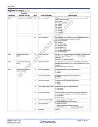 ISL51002CQZ-110 Datasheet Page 21