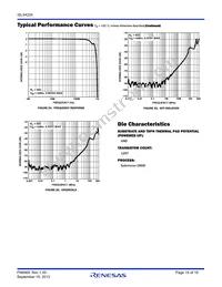 ISL54224IRUZ-T7A Datasheet Page 15