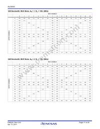 ISL59530IRZ Datasheet Page 17