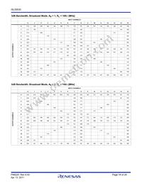 ISL59530IRZ Datasheet Page 18