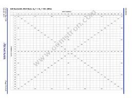 ISL59532IKEZ Datasheet Page 15