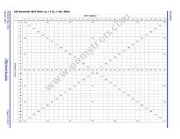 ISL59532IKEZ Datasheet Page 16