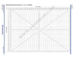 ISL59532IKEZ Datasheet Page 18