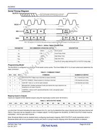 ISL59532IKEZ Datasheet Page 20