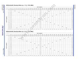 ISL59534IKEZ Datasheet Page 15