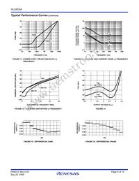 ISL59830AIAZ-T7 Datasheet Page 6