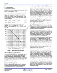 ISL6223CAZA-T Datasheet Page 12