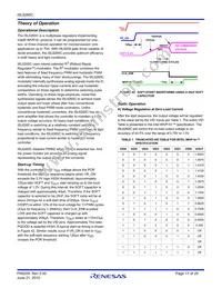 ISL6260CIRZ Datasheet Page 17