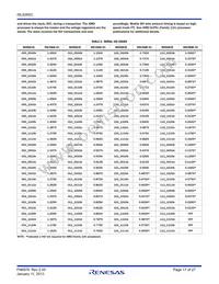 ISL6265CIRTZ Datasheet Page 17