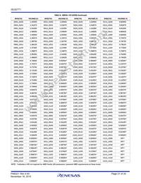 ISL62771IRTZ Datasheet Page 21