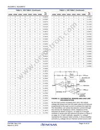 ISL62881CIRTZ Datasheet Page 15