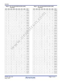 ISL6322IRZ-T Datasheet Page 17