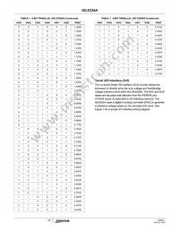 ISL6324AIRZ-TR5381 Datasheet Page 15