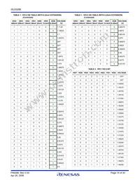 ISL6326BIRZ-T Datasheet Page 15