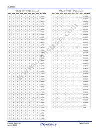 ISL6326BIRZ-T Datasheet Page 17